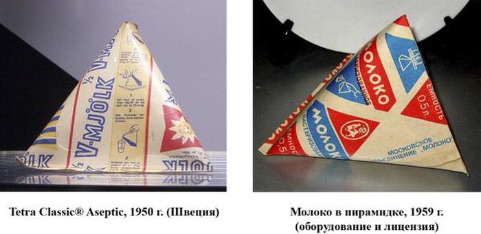 Зарубежные прототипы продукции СССР