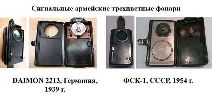 Зарубежные прототипы продукции СССР