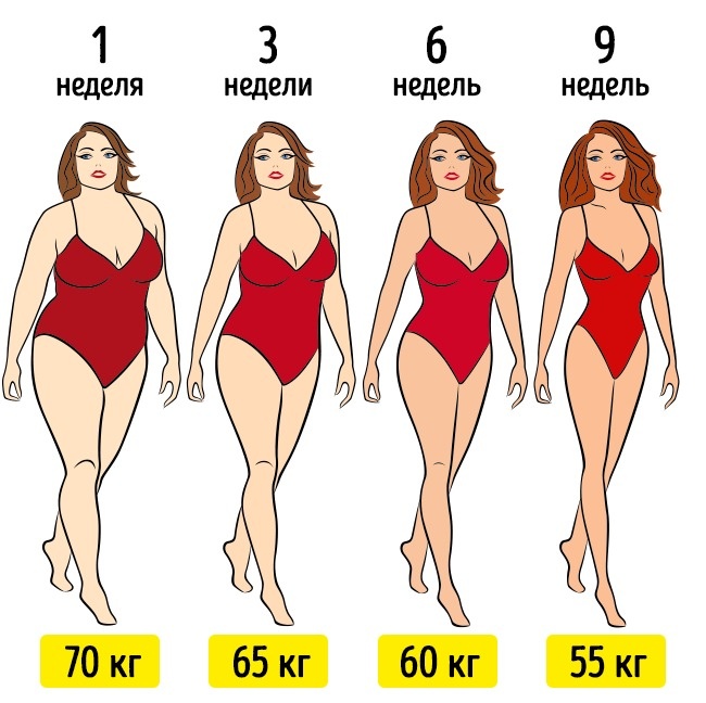 10 советов, которые помогут похудеть, не прикладывая много усилий