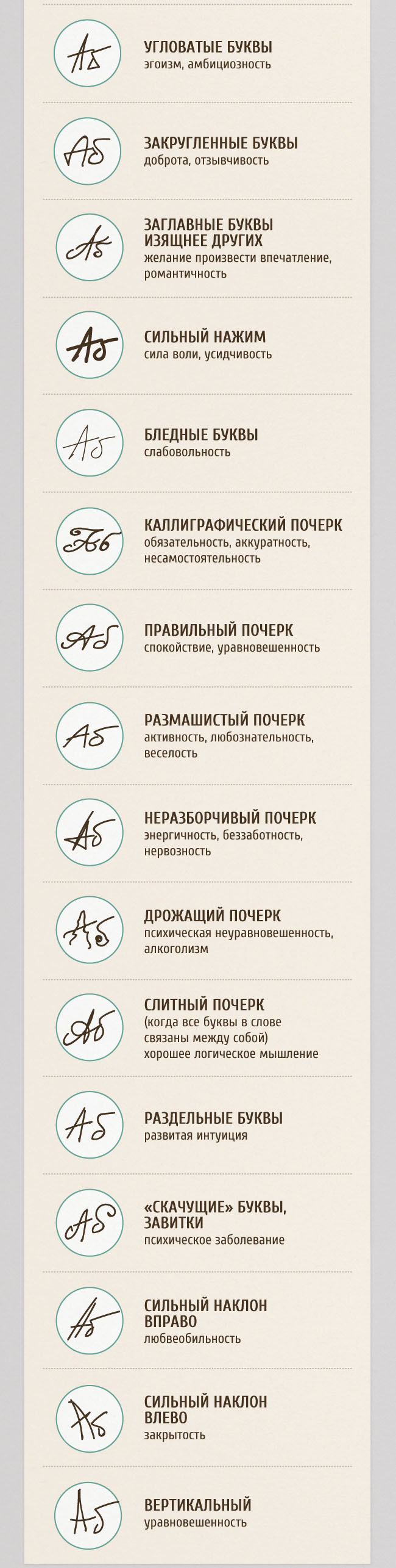 Что говорит о человеке его почерк