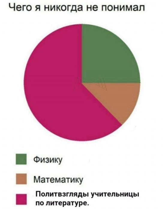 Немного юмора никогда не помешает