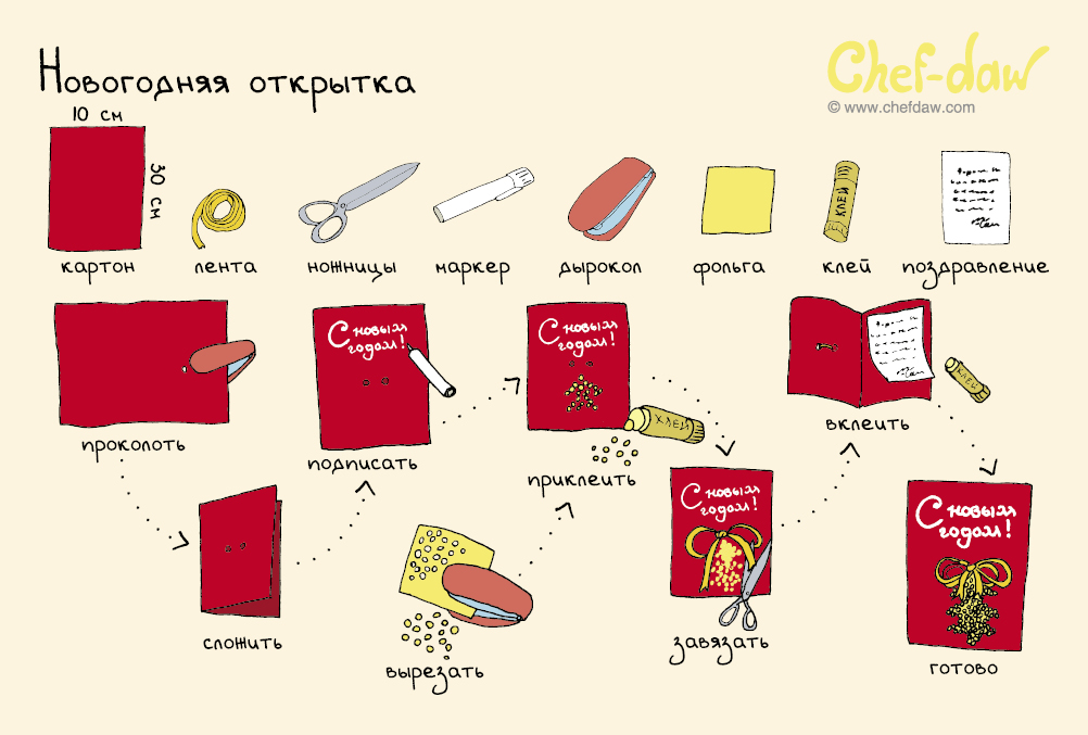 Рецепты и украшения для новогоднего стола