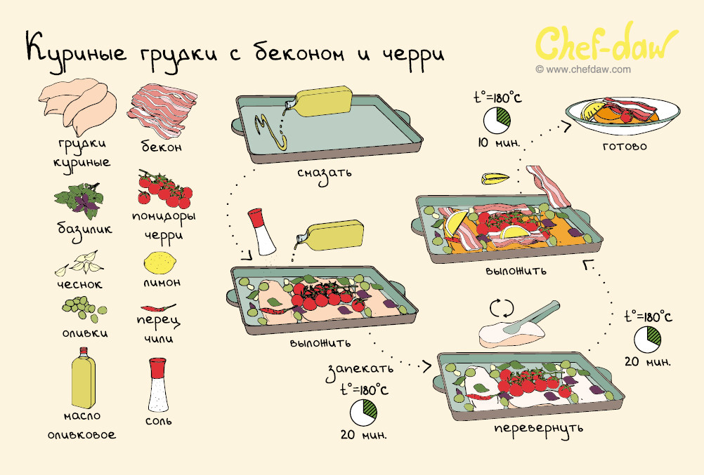 Рецепты и украшения для новогоднего стола