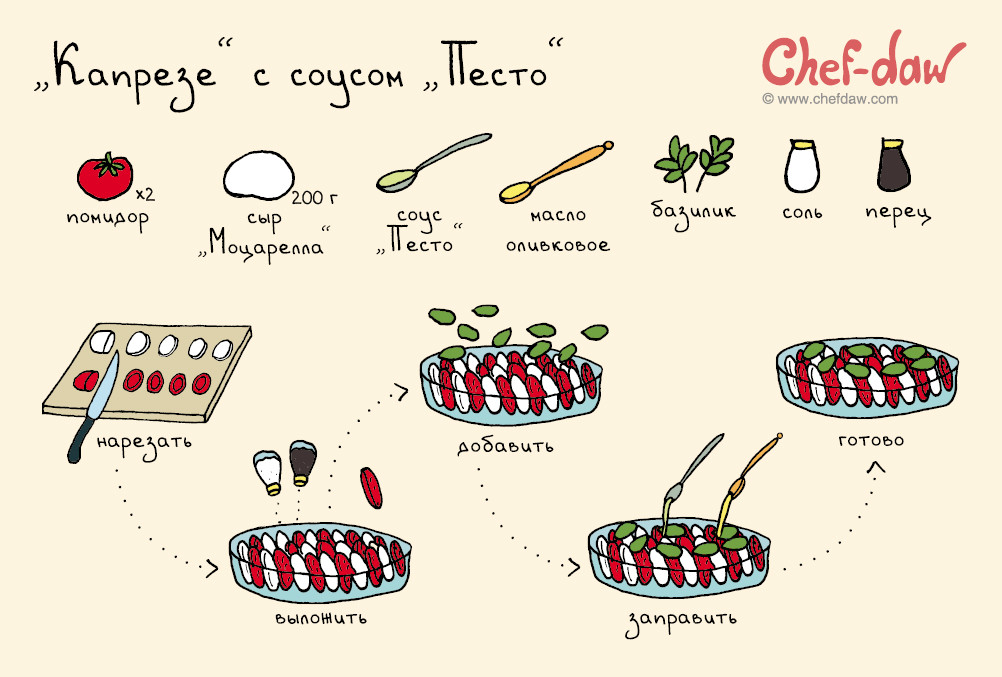 Рецепты и украшения для новогоднего стола