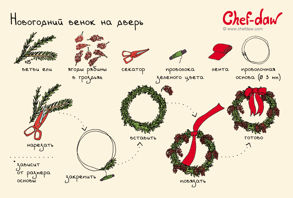 Рецепты и украшения для новогоднего стола