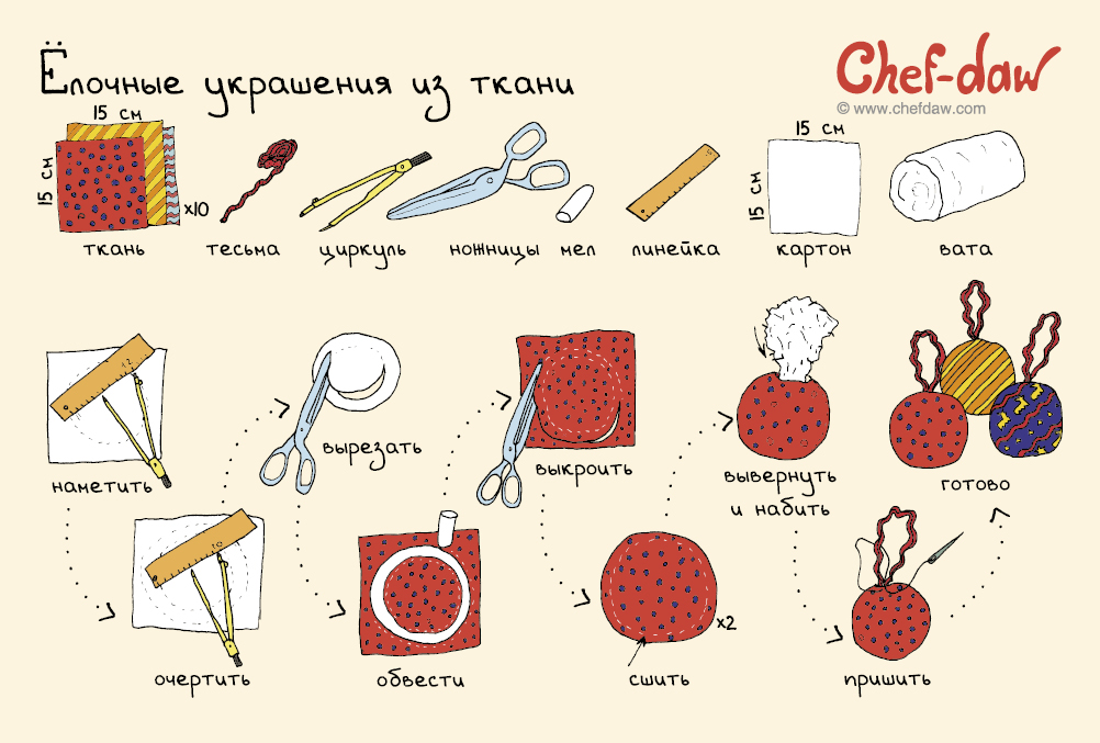 Рецепты и украшения для новогоднего стола