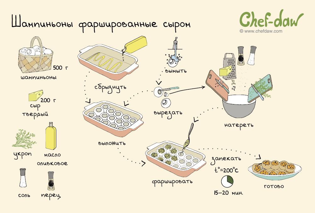 Рецепты и украшения для новогоднего стола