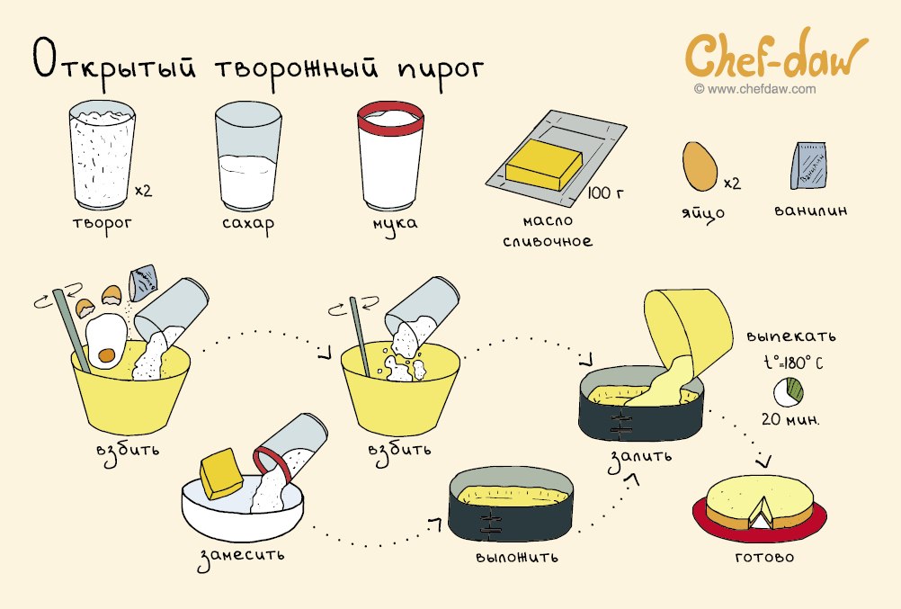 Рецепты и украшения для новогоднего стола