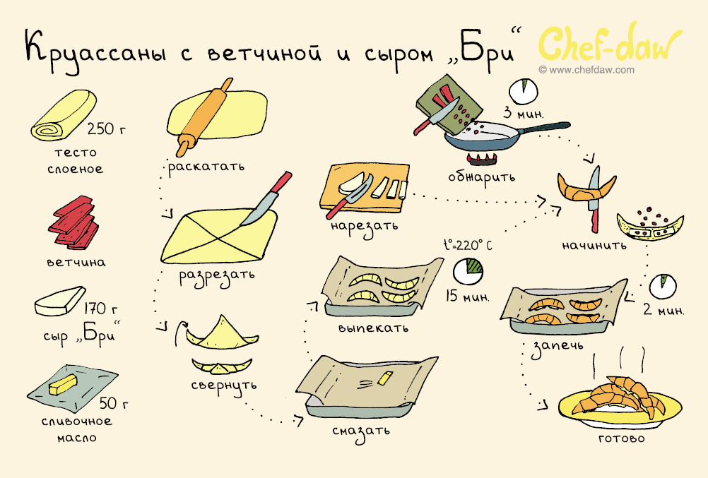 Рецепты и украшения для новогоднего стола
