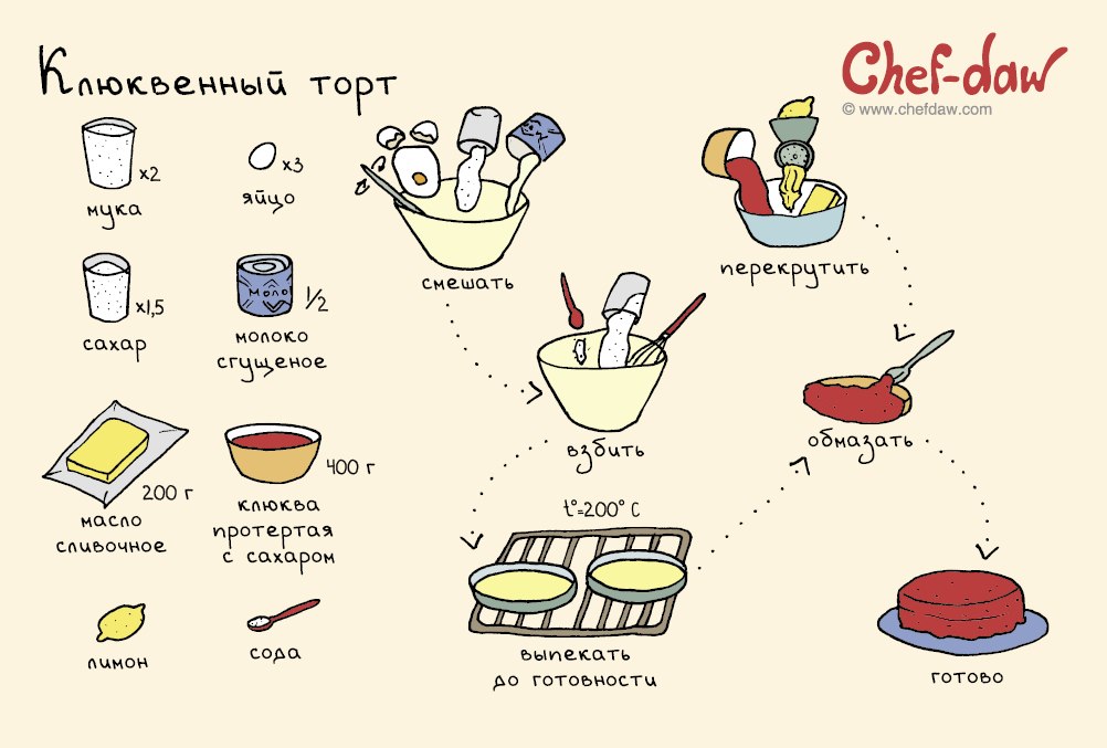 Рецепты и украшения для новогоднего стола