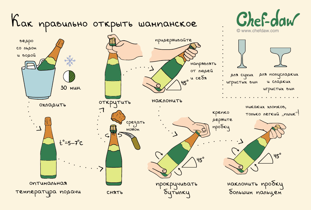 Рецепты и украшения для новогоднего стола