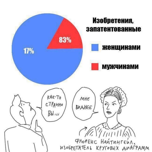 Околонаучный и умный юмор с просторов сети