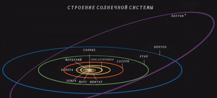 Космический аппарат New Horizons сделал самый качественный снимок Плутона Космический аппарат New Horizons сделал самый качественный снимок Плутона