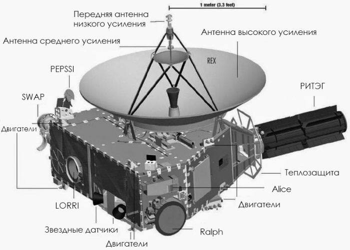 Космический аппарат New Horizons сделал самый качественный снимок Плутона Космический аппарат New Horizons сделал самый качественный снимок Плутона