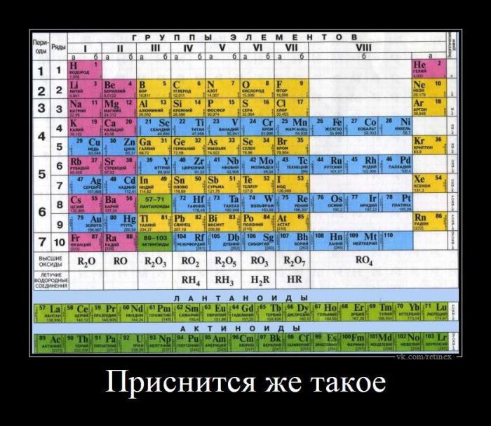 Демотвиаторы