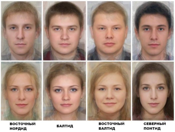 Характерные черты внешности русского человека