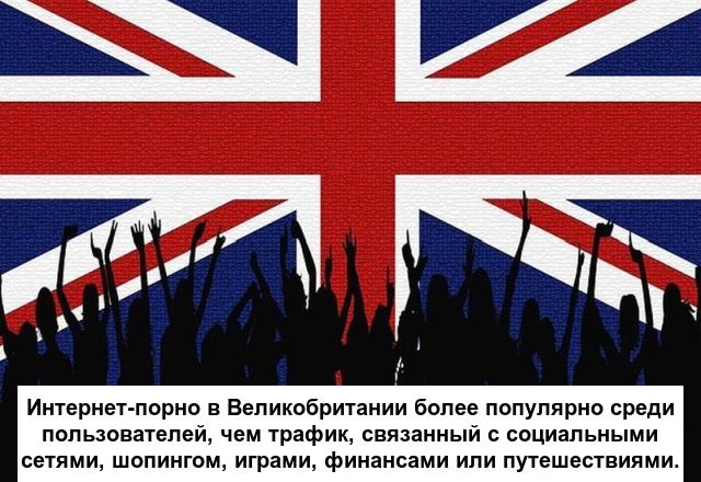 Любопытные факты о порно