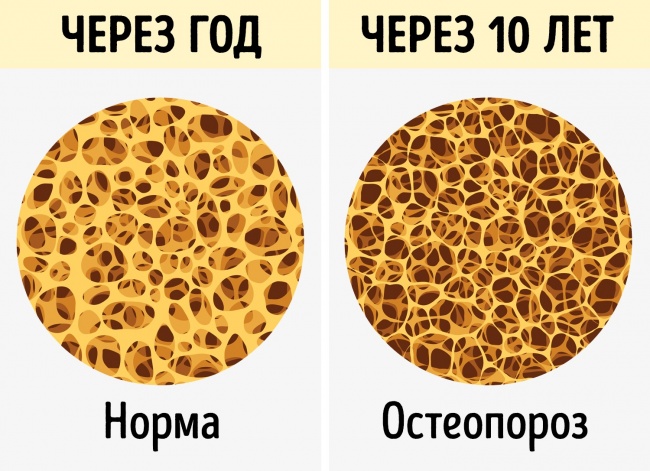 10 вещей, которые происходят с вашим телом, когда вы сидите по 8 часов в день