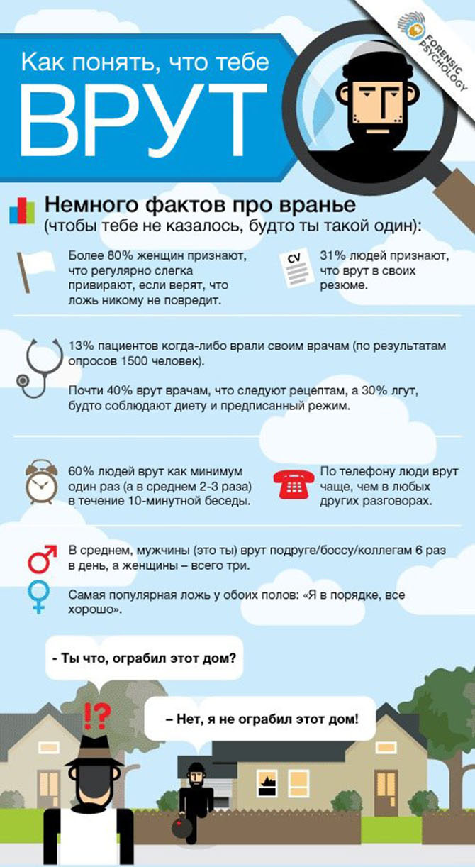 Как понять, что тебе врут