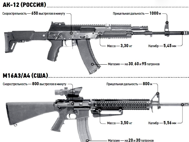 Новый АК для новой России