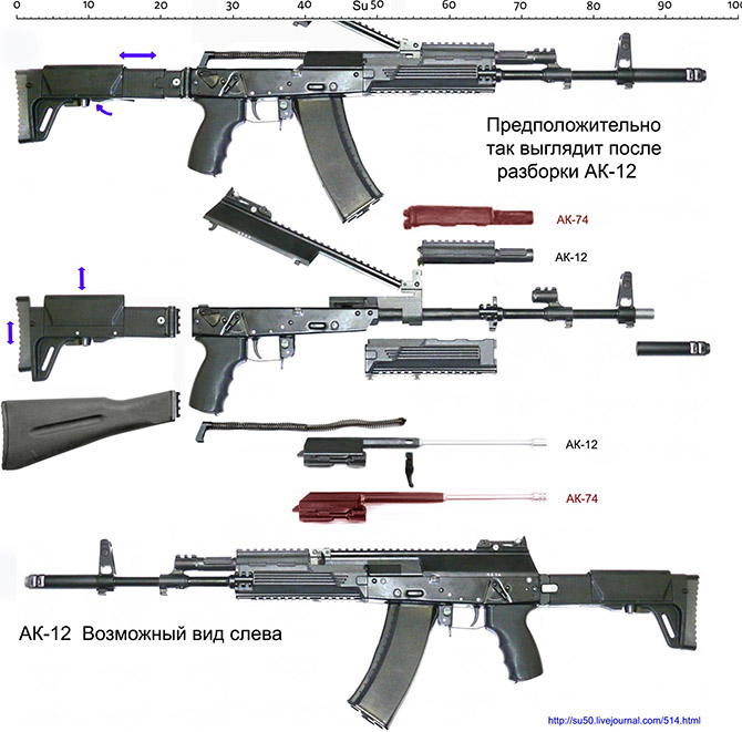 Новый АК для новой России
