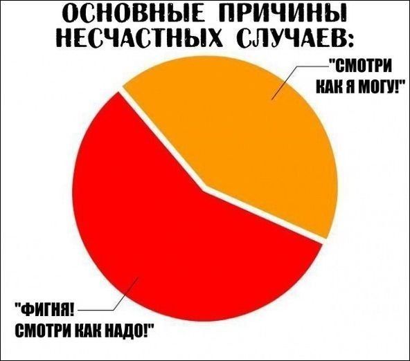 Смешные комиксы