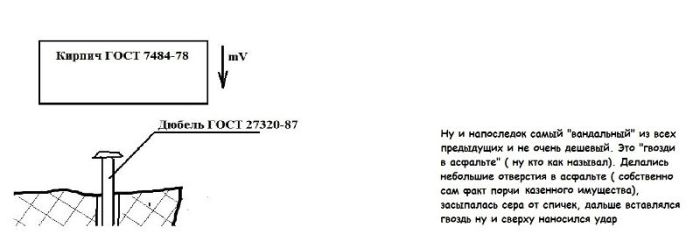 Пиротехника советских детей
