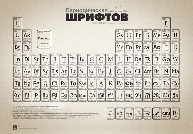 Познавательная инфографика