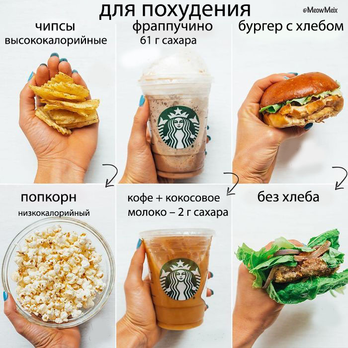 Фуд-блогер заменила привычную еду продуктами, которые помогут похудеть Фуд-блогер заменила привычную еду продуктами, которые помогут похудеть