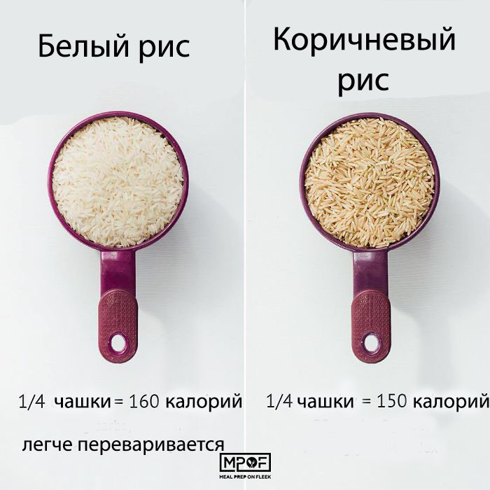 Фуд-блогер заменила привычную еду продуктами, которые помогут похудеть Фуд-блогер заменила привычную еду продуктами, которые помогут похудеть