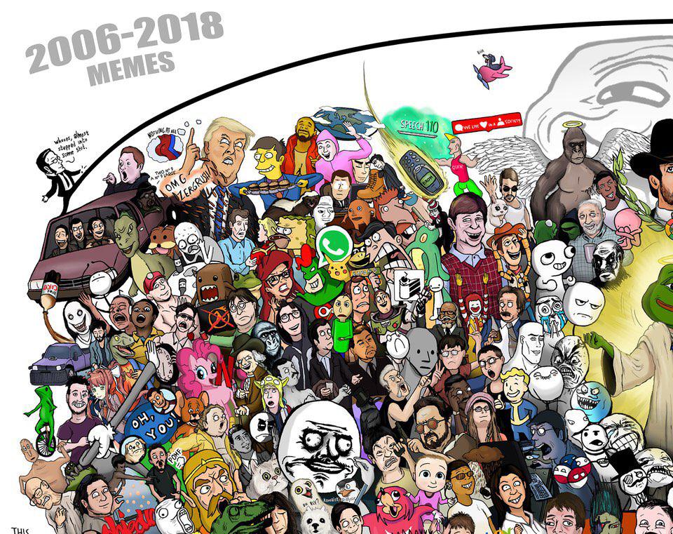 Самые известные мемы с 2006 по 2018 год