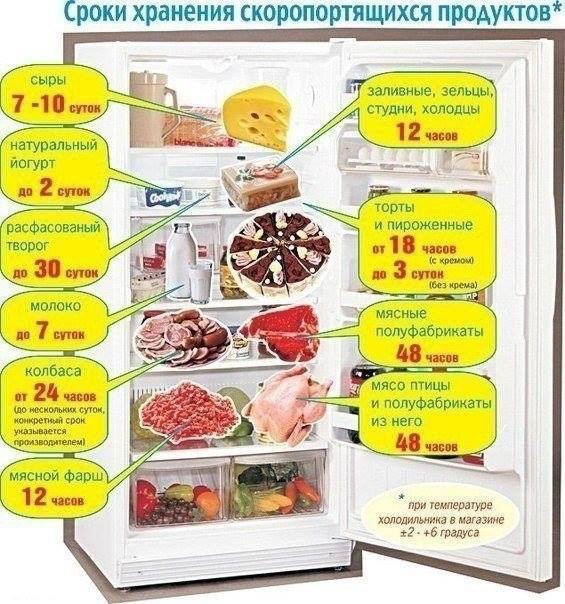 25 очень полезных кулинарных шпаргалок на каждый день для хозяек и не только! (24 фото)