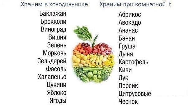25 очень полезных кулинарных шпаргалок на каждый день для хозяек и не только! (24 фото)