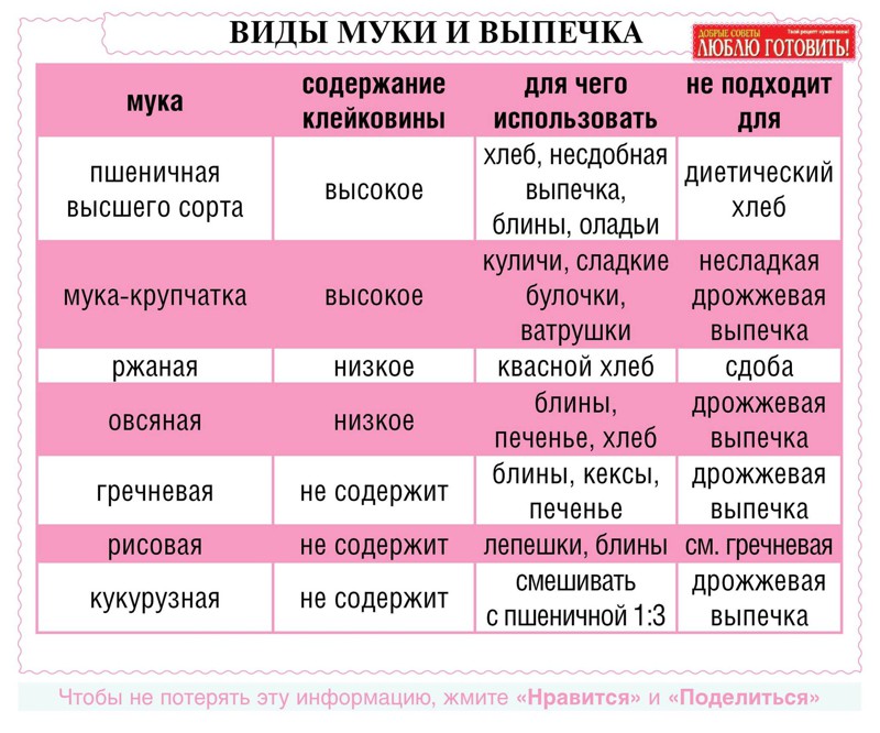25 очень полезных кулинарных шпаргалок на каждый день для хозяек и не только! (24 фото)