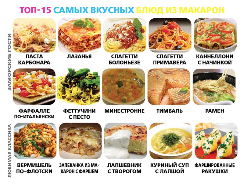 25 очень полезных кулинарных шпаргалок на каждый день для хозяек и не только! (24 фото)