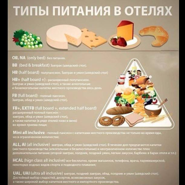 25 очень полезных кулинарных шпаргалок на каждый день для хозяек и не только! (24 фото)