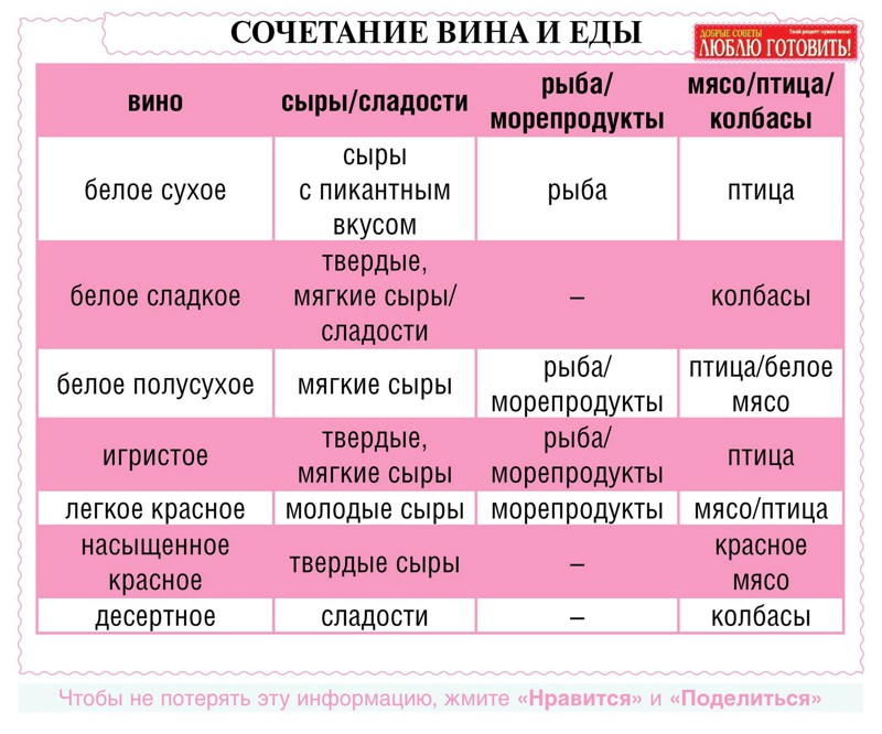 25 очень полезных кулинарных шпаргалок на каждый день для хозяек и не только! (24 фото)