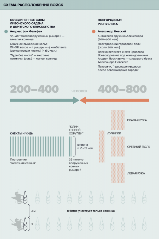 Мифы, которые мы знаем о Ледовом побоище Мифы, которые мы знаем о Ледовом побоище