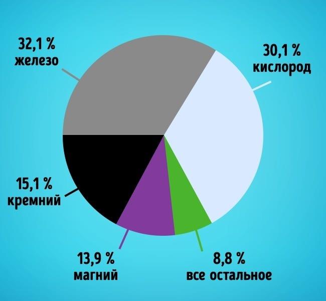 12 безумных загадок нашей планеты, которые еще предстоит разгадать