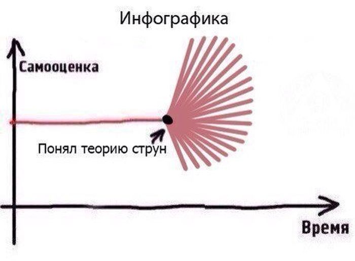 Подборка легкого юмора
