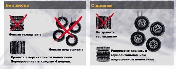 Как продлить жизнь покрышек