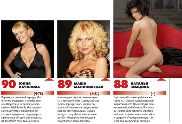 Самые сексуальные женщины России 2013 года по версии журнала Maxim