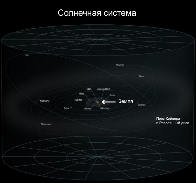 Большой-большой космос и наше место в нем Большой-большой космос и наше место в нем