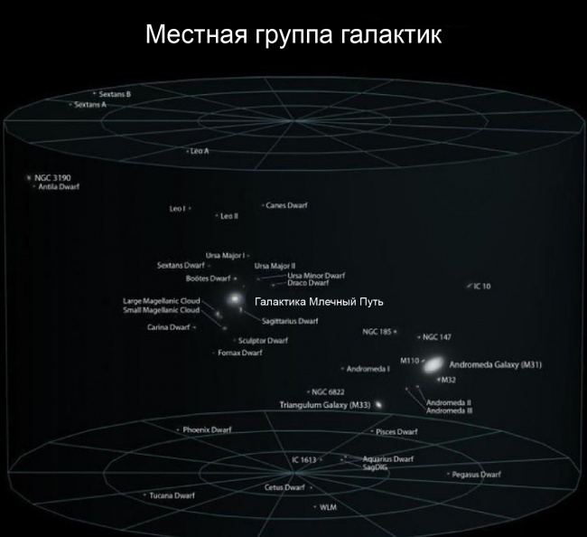 Большой-большой космос и наше место в нем Большой-большой космос и наше место в нем