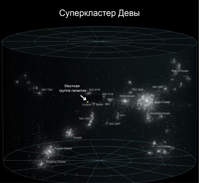 Большой-большой космос и наше место в нем Большой-большой космос и наше место в нем