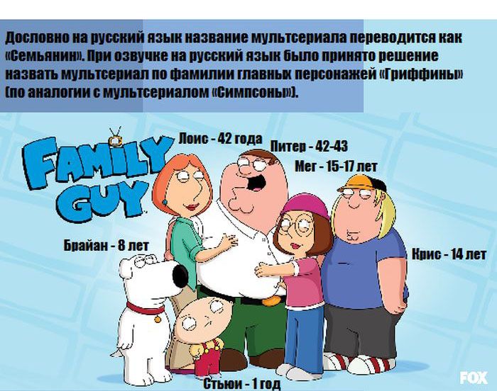 Факты о мультфильме Гриффины (16 картинок)