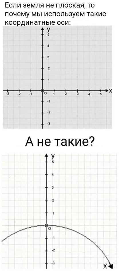 Умный юмор и околонаучные шутки
