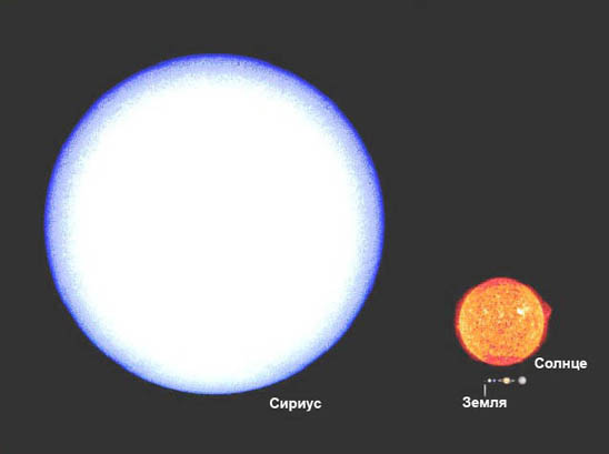Самые самые во вселенной Самые самые во вселенной