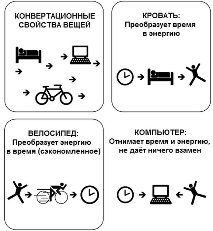 Веселые комиксы