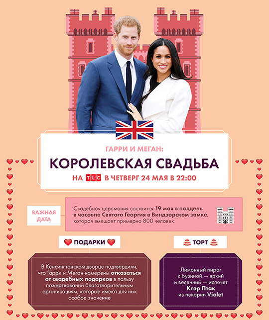 Интересные факты о предстоящей свадьбе принца Гарри и Меган Маркл